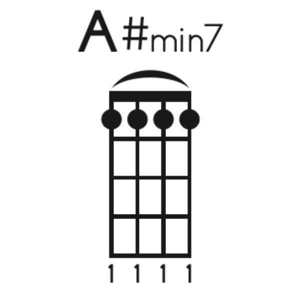 A#mi7 Chord on Ukulele